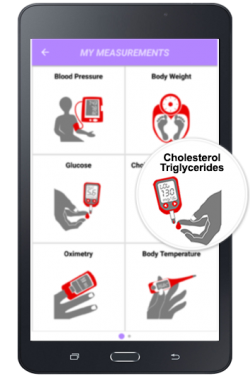 CholesterolTriglycerides