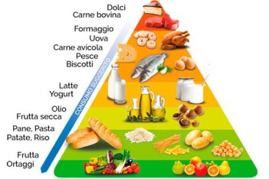 “Us News & World Report” premia la dieta mediterranea